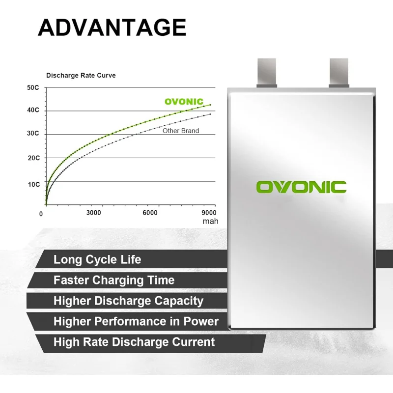OVONIC 3s 11.1V Lipo Battery 8 – обзор и цена Rc Helicopter Case