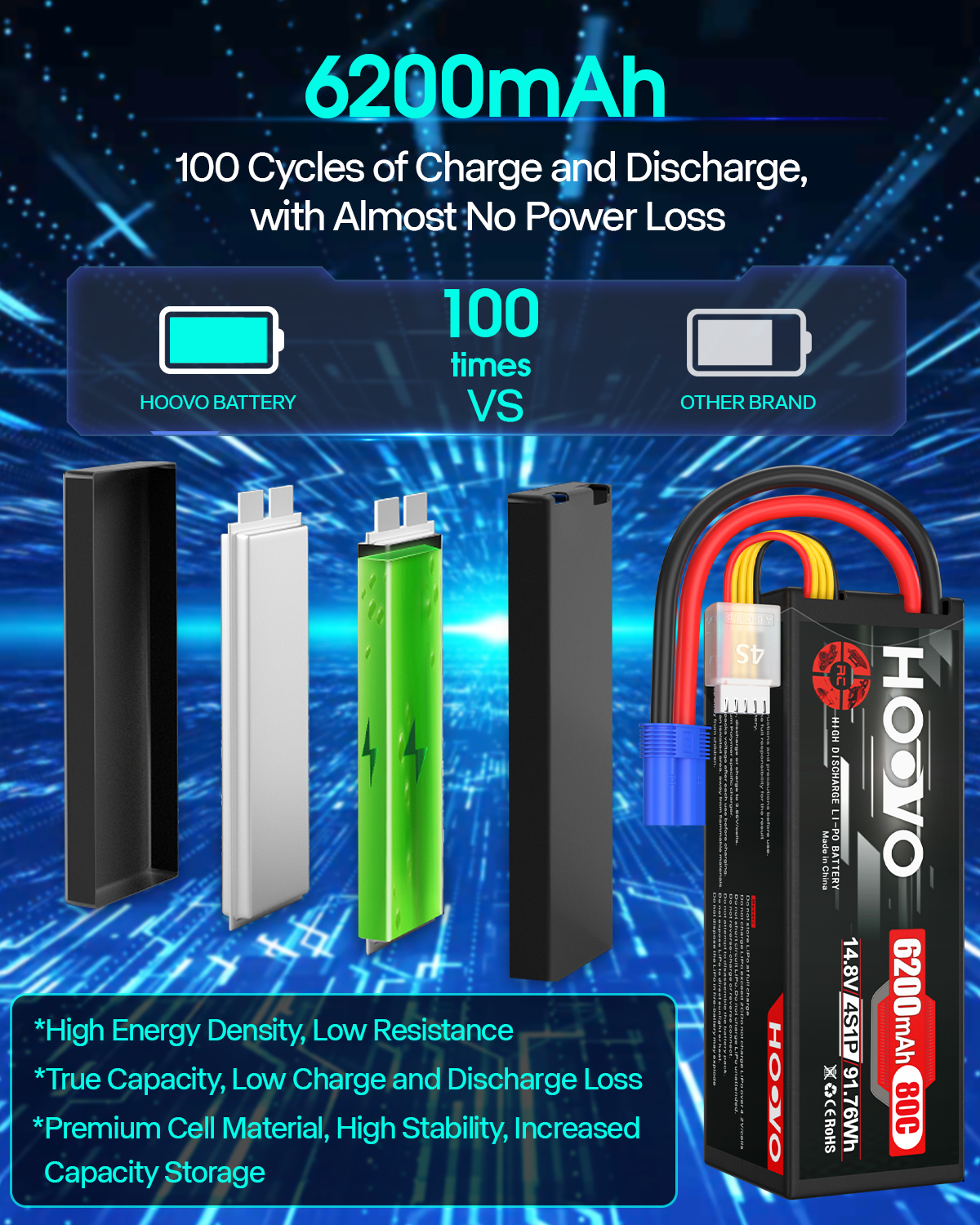 HOOVO 4S 14.8V 80C 6200mAh RC  – обзор и цена Rc Helicopter Case